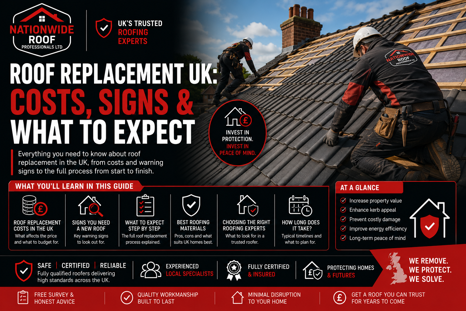 Roof Replacement UK: Costs, Signs & What to Expect