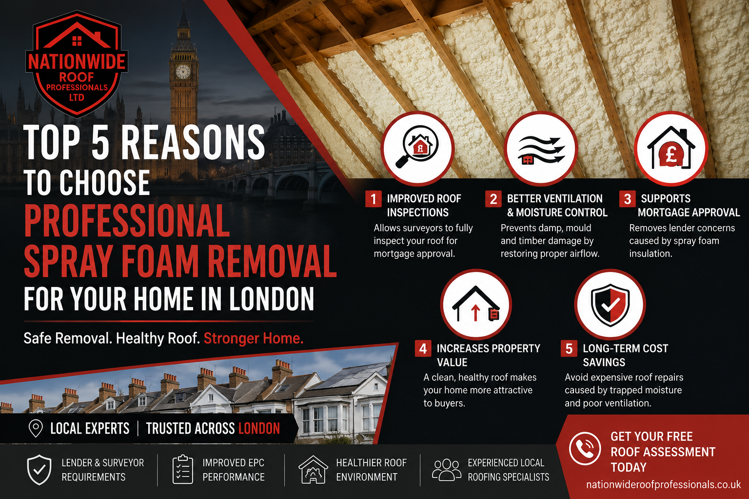 Top 5 Reasons to Choose Professional Spray Foam Removal for Your Home in London