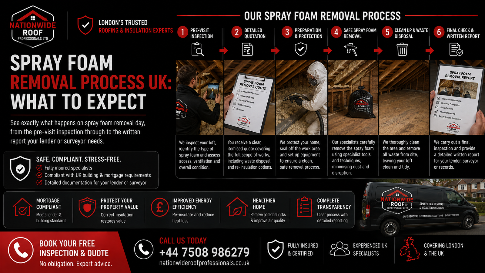 Spray Foam Removal Process UK: What to Expect