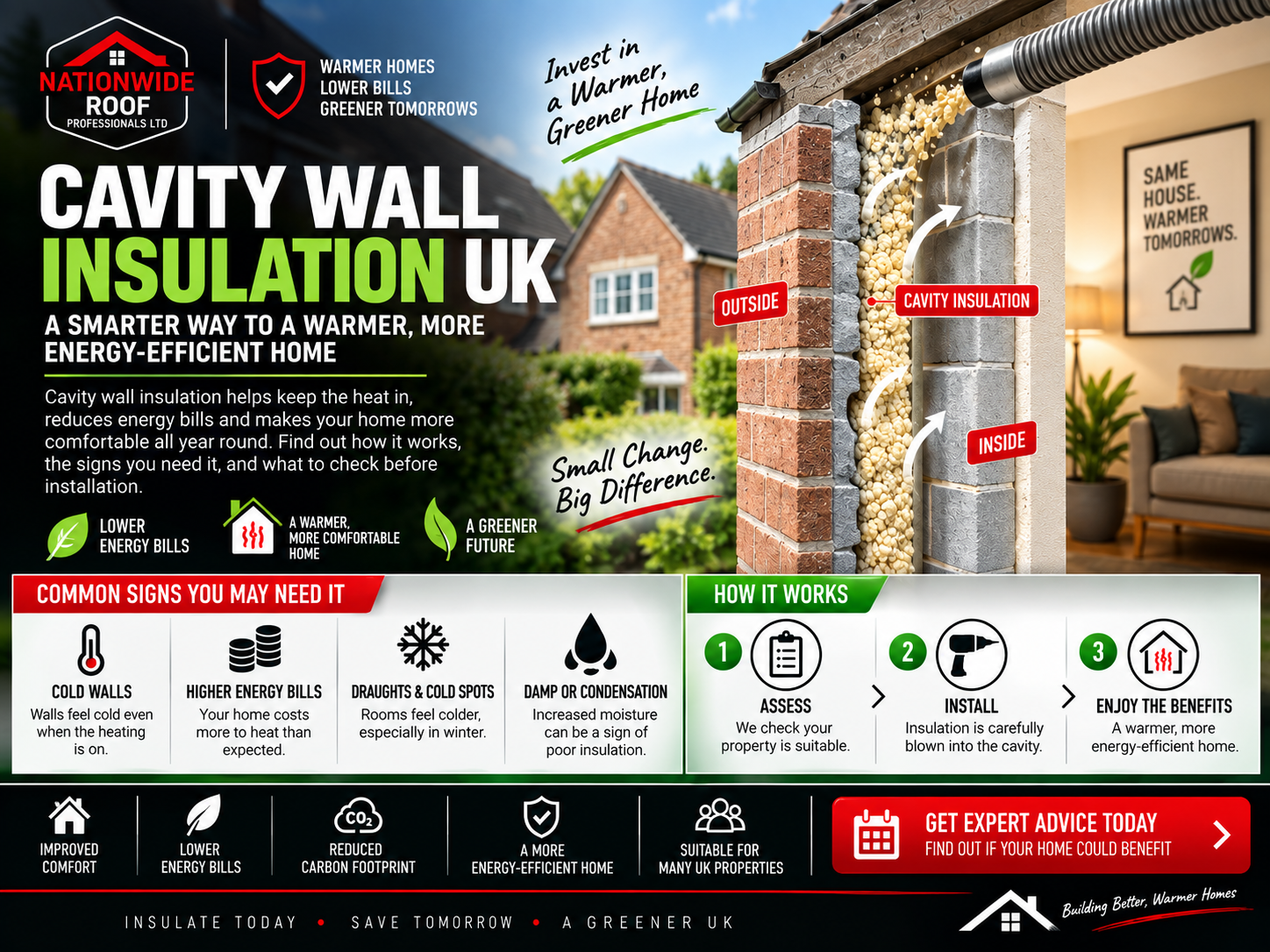 Cavity Wall Insulation UK
