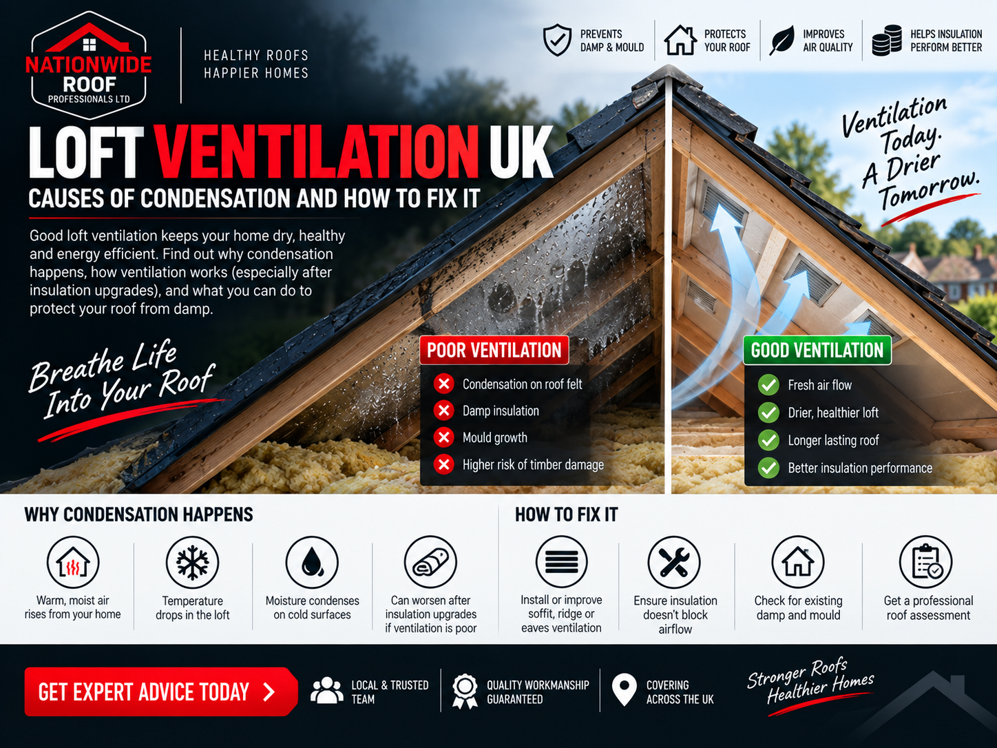Loft Ventilation UK
