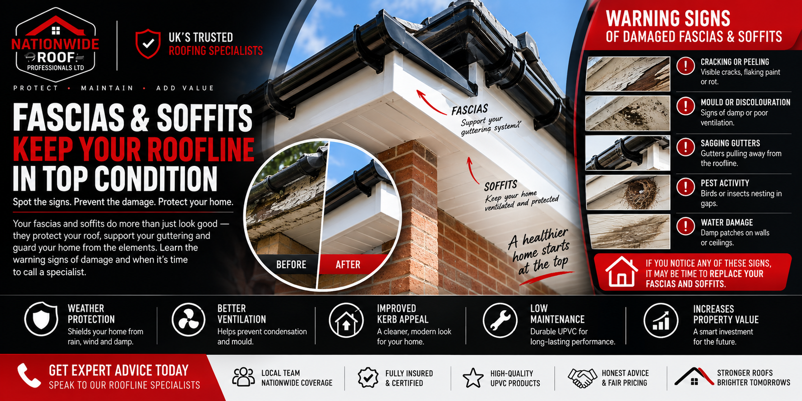 Fascias and Soffits UK